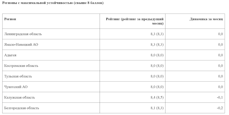 Кузбасс рейтинг