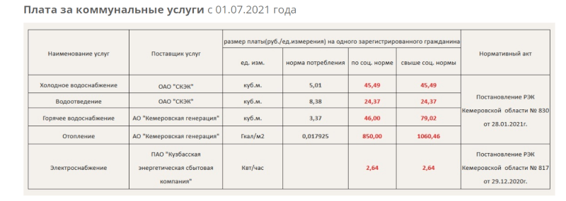 Тарифы ЖКХ в Кемерово